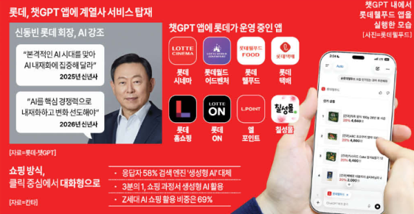 롯데 챗GPT 앱에 계열사 서비스 탑재 그래픽아주경제