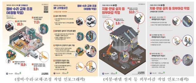 SIF 인포그래픽 사진고용노동부S