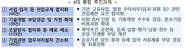 사진재정경제부