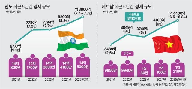 사진아주경제DB