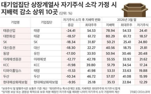 자료CEO스코어
