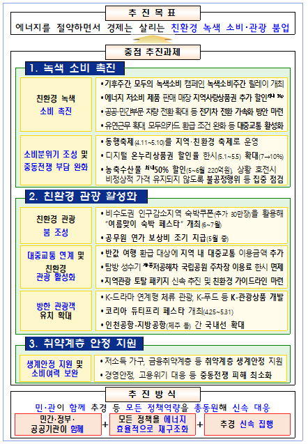 사진재정경제부