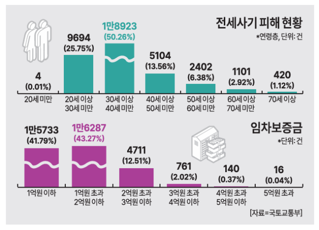 그래픽아주경제