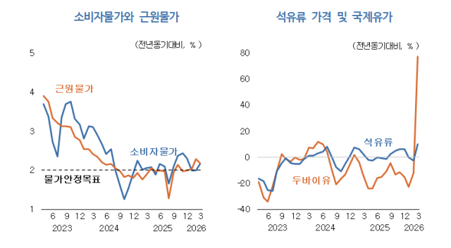 사진한국개발연구원