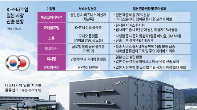 그래픽아주경제 미술팀
