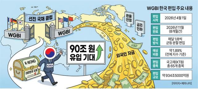 아주경제DB