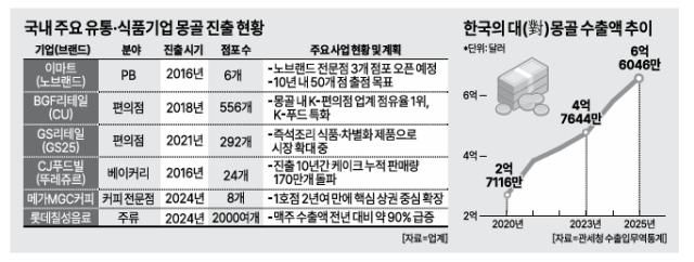 그래픽아주경제