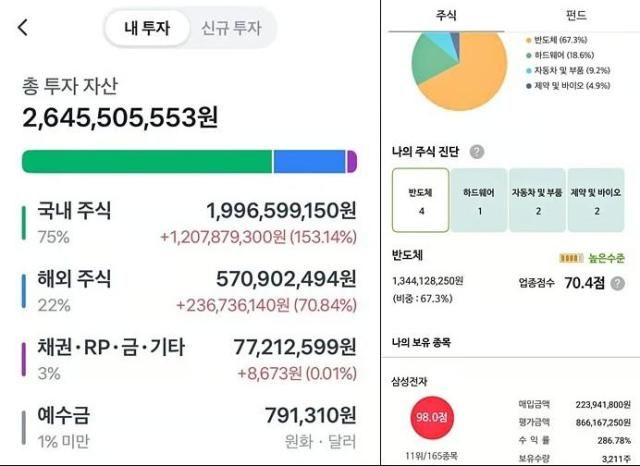 92년생 직장인이 온라인 커뮤니티에 자신의 주식 투자 성과를 인증했다 사진블라인드 캡처