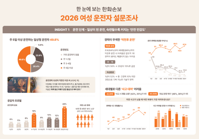 사진한화손해보험