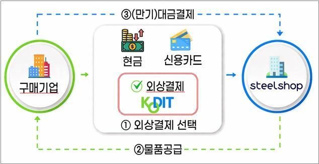 사진신용보증기금