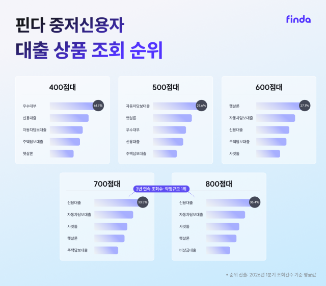 사진핀다