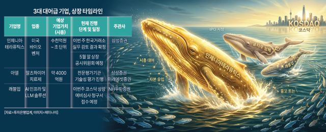 자료투자은행IB 업계