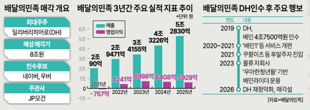 사진배달의민족
