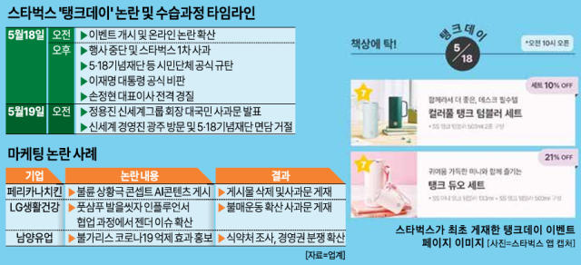 스타벅스 탱크데이 논란 및 수습과정 타임라인 그래픽아주경제 미술팀