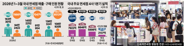 그래픽아주경제