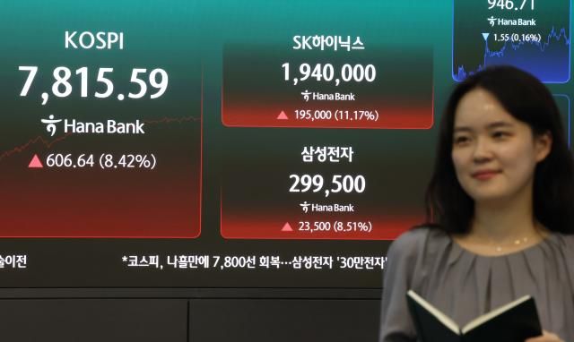 21일 오후 서울 중구 하나은행 딜링룸 현황판에 코스피·삼성전자·SK하이닉스 주가가 표시돼있다 이날 코스피는 전장보다 60664포인트842 오른 781559로 거래를 마쳤다 사진연합뉴스