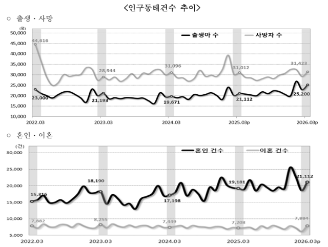 표국가데이터처