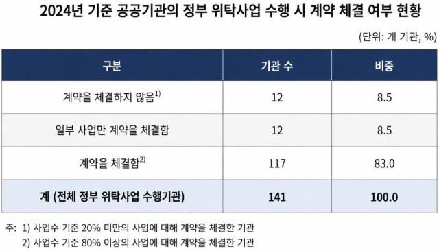 자료국회예산정책처