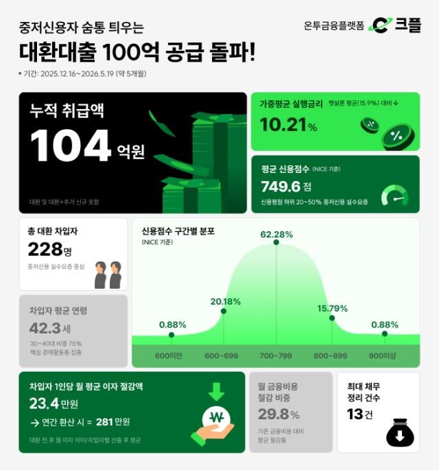 사진PFCT