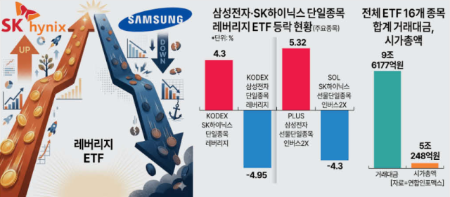 삼전닉스 2배 레버리지 상품 2일차 추이