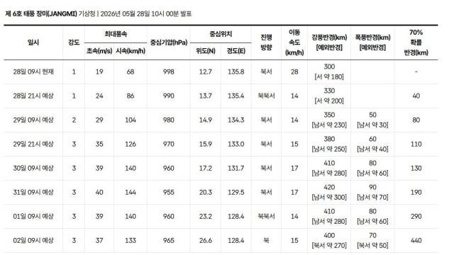 태풍 통보문 사진기상청