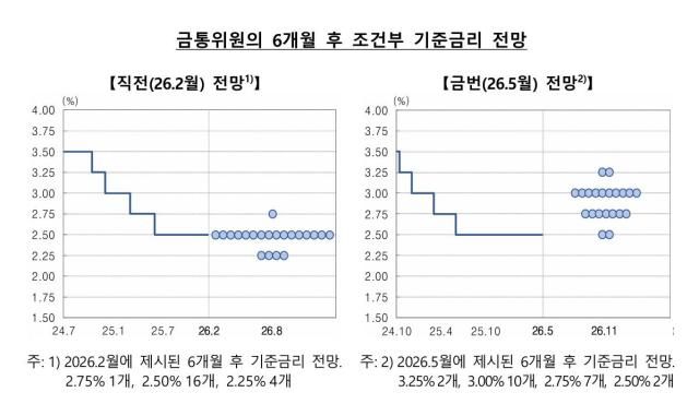 사진한국은행