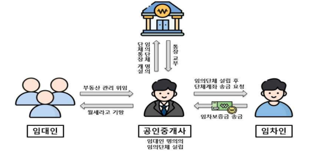 사진금융감독원