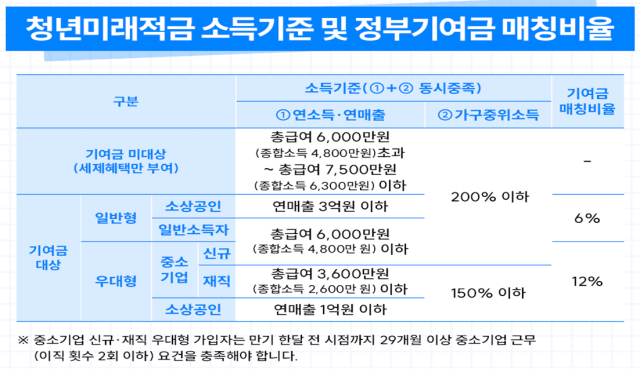 표금융위원회