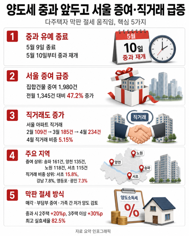 사진챗GPT
