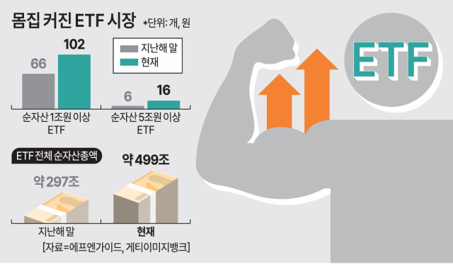 자료에프엔가이드