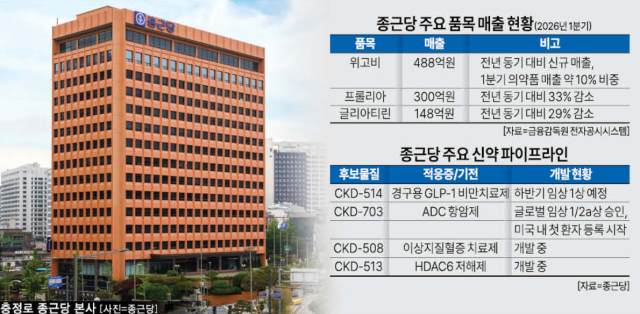 그래픽아주경제