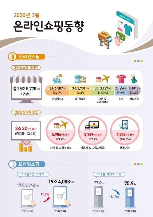 자료국가데이터처