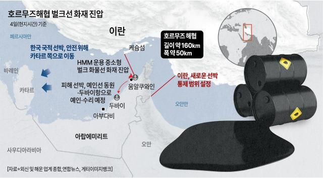 호르무즈