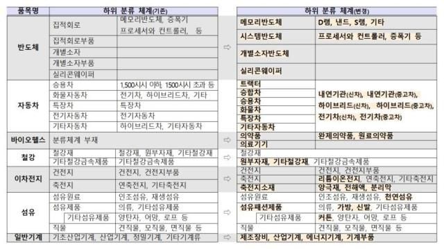 MTI 개편 주요 사항 사진산업통상부