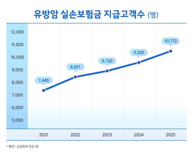 그래프삼성화재