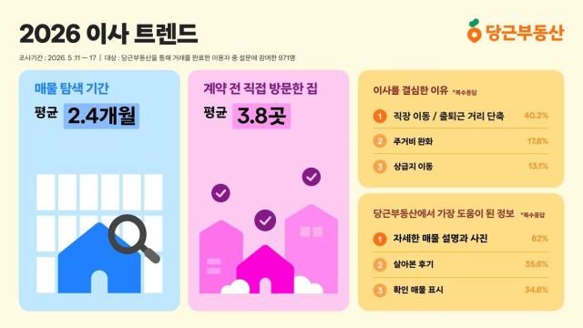 사진당근