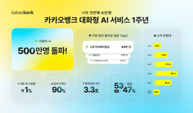 사진카카오뱅크