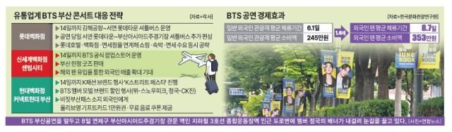 그래픽아주경제