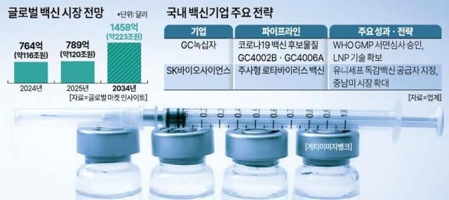 그래픽아주경제