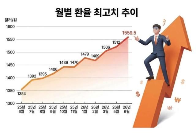 그래픽아주경제