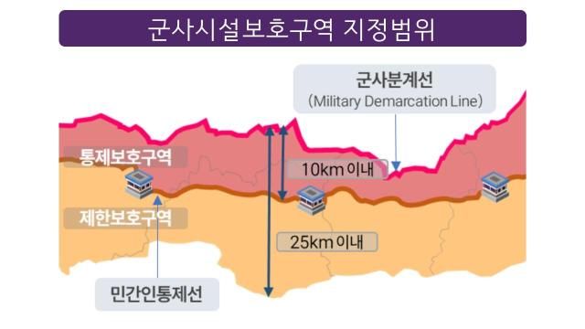 군사시설보호구역 지정범위 그래픽국방부