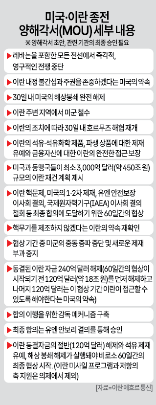 그래픽아주경제 미술팀