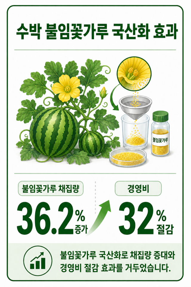 농촌진흥청