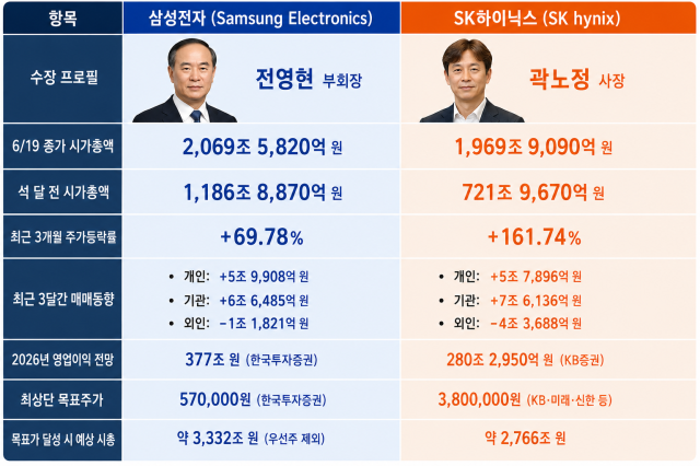 표한국거래소 각 사