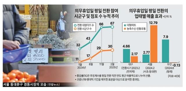 그래픽아주경제