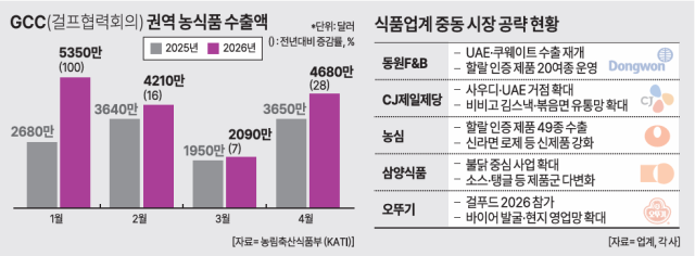 그래픽아주경제