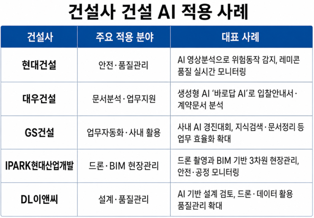 자료각 사