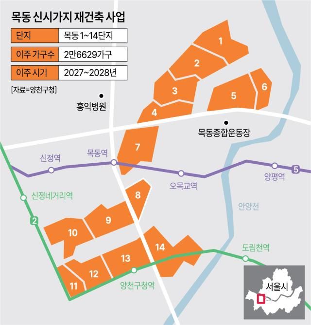 목동 신시가지 재건축 사업그래픽아주경제
