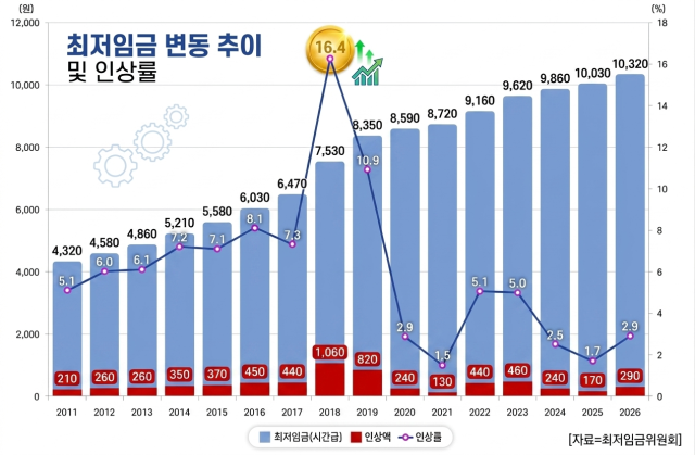 그래픽제미나이