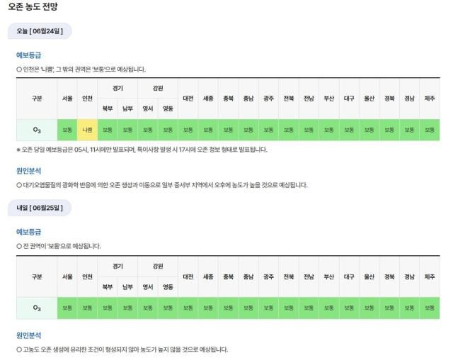 24일 25일 오존 농도 전망 사진에어코리아